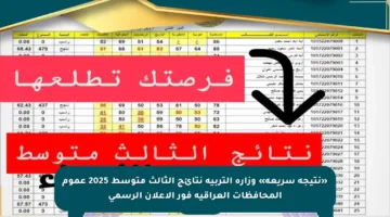 «نتيجة سريعة» وزارة التربية نتائج الثالث متوسط 2025 عموم المحافظات العراقية فور الإعلان الرسمي